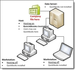 host system has installed QuickBooks